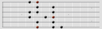 melodisk am-skala  diagram på greppbräda