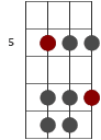 Dm skaldiagram för basgitarr